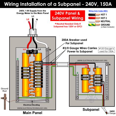 240v electrical outdoor junction box with lugs|240 amp breaker box.